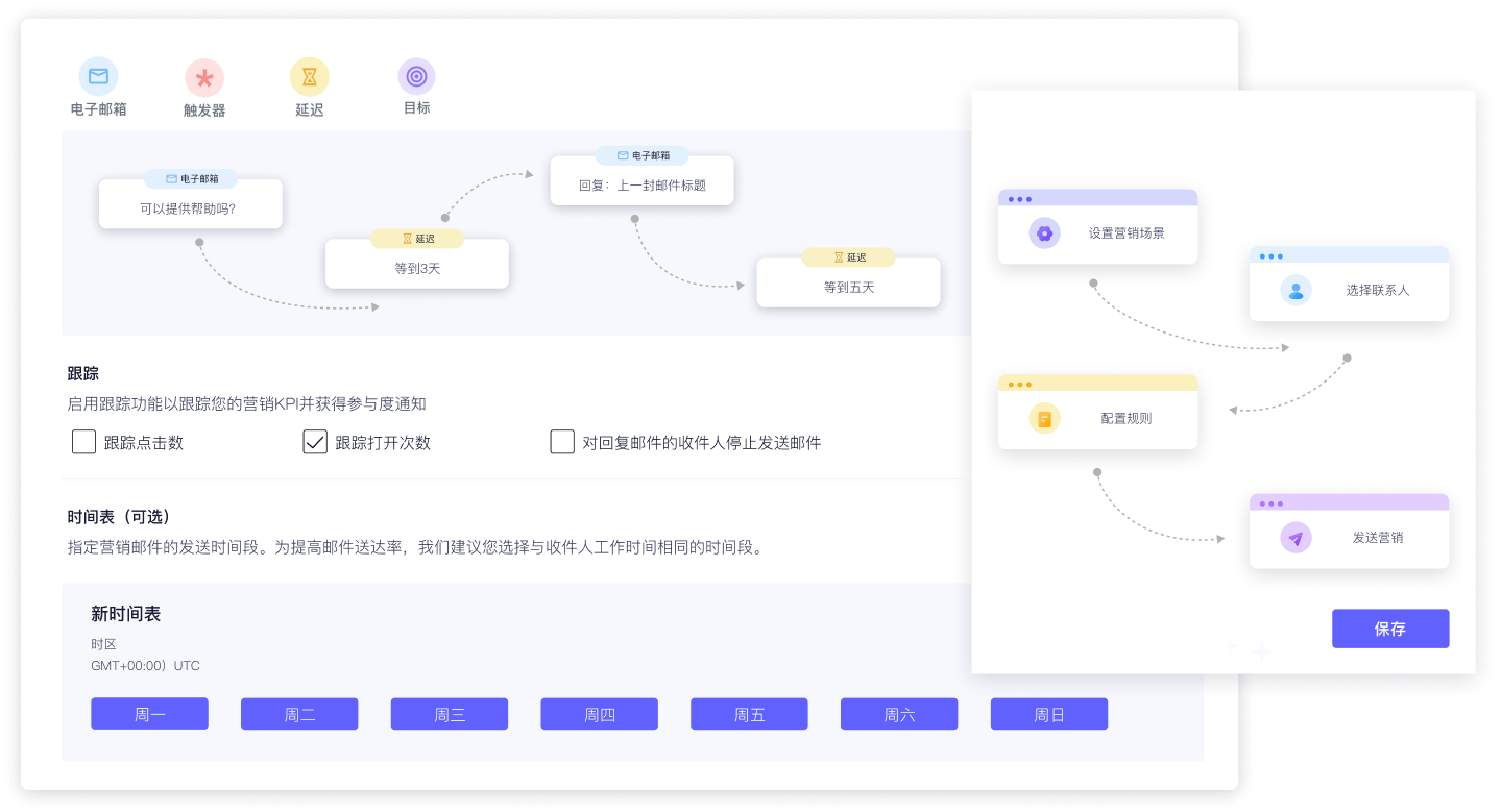 高级自动化场景邮件营销场景