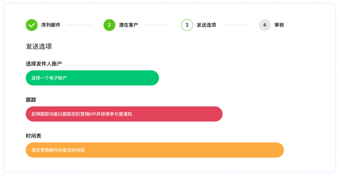 个性化构建邮件营销流程