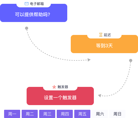 邮箱地址查找