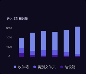 邮箱预热工具