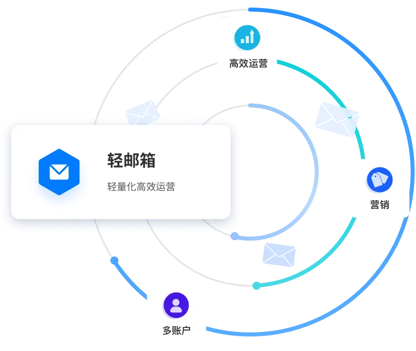 轻邮箱